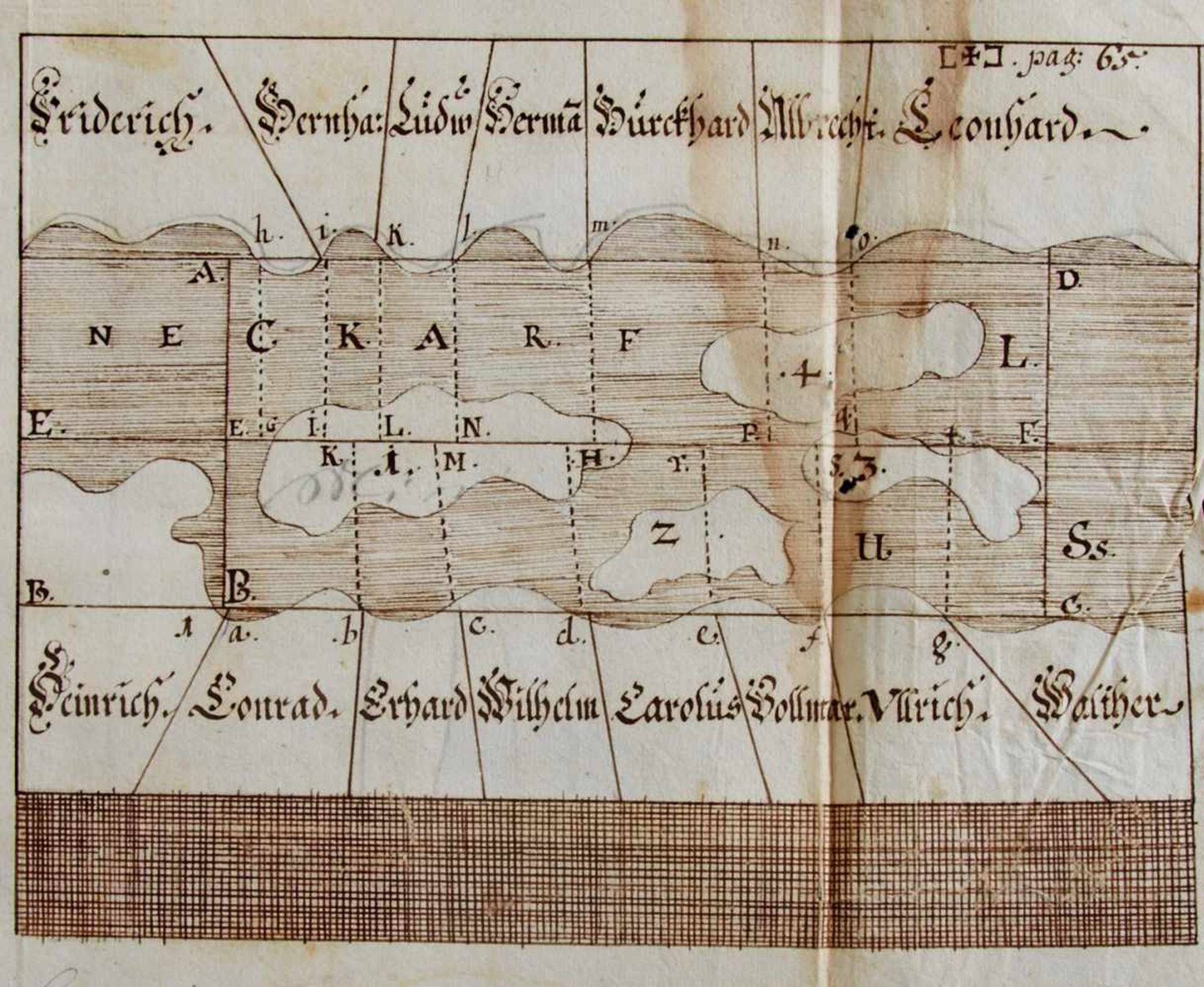 Feldmesskunst -Deutsche Handschrift auf Papier. Nicht dat. Deutschland, um 1780. 4°. Mit - Bild 3 aus 8