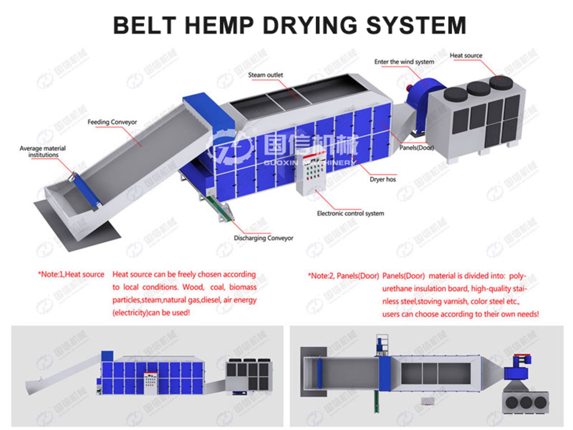 Unused- Gongyi Guaxin Mesh Belt Hemp Dryer. Model GX-12. 12m. Includes Siemens controls.