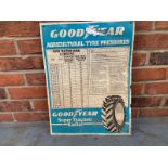 Goodyear Agricultural Tyre Pressures Chart on Aluminium