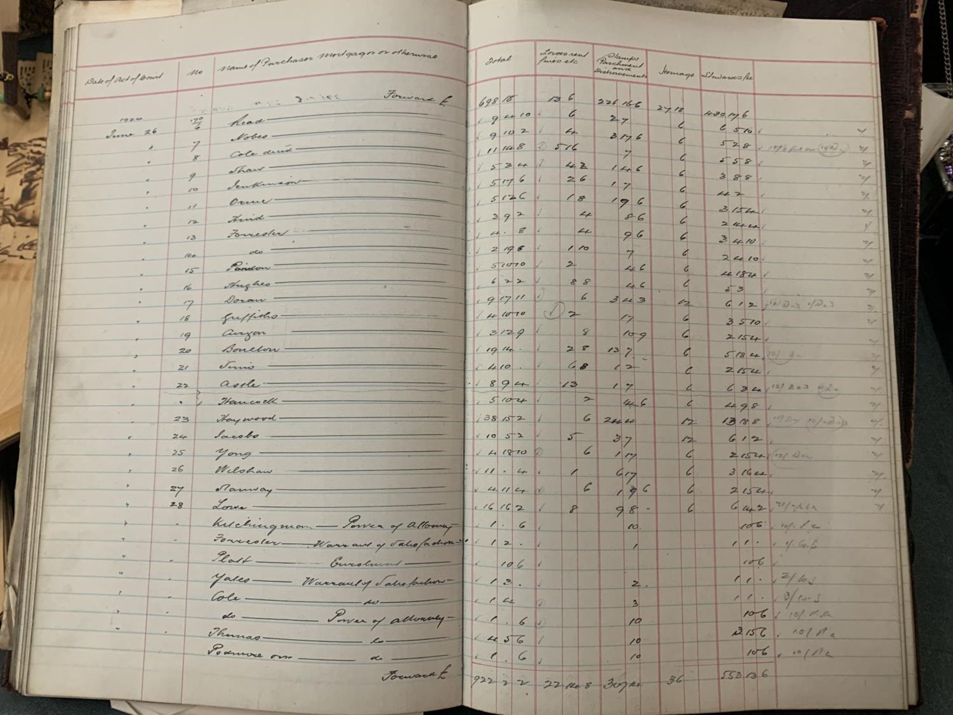 THREE EARLY HARDBACK MANOR OF NEWCASTLE UNDER LYME DEPUTY STEWARDS CASH BOOKS AND A WILL BOOK - Image 14 of 14