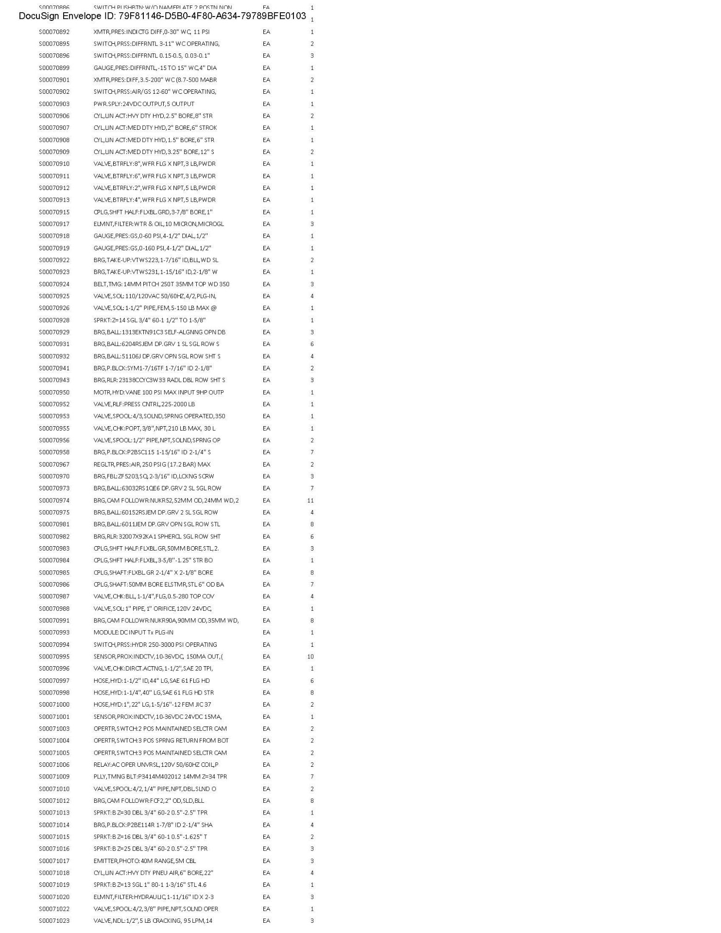 Spare Parts Inventory (see photos & PDF) Any items in area tagged other than 41 are not included) - Image 25 of 73