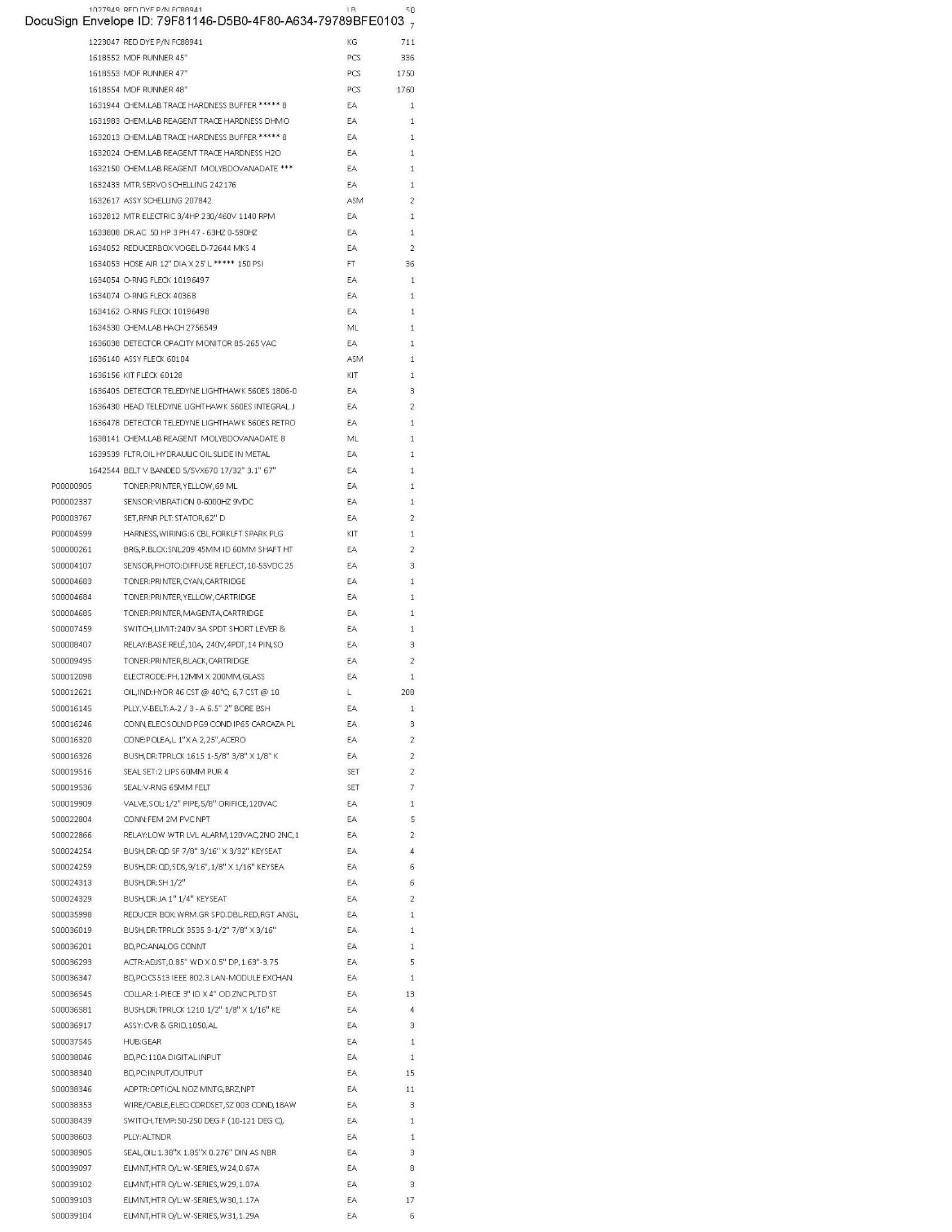 Spare Parts Inventory (see photos & PDF) Any items in area tagged other than 41 are not included) - Image 73 of 73