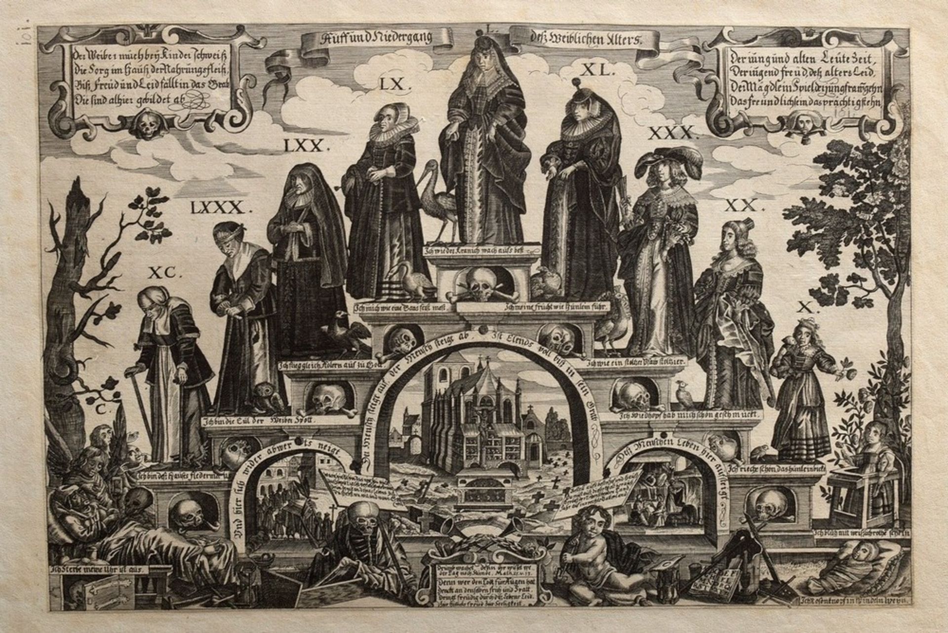 Gerhard Altzenbach Nachfolge (1590-1672) „Auff und Niedergang des weiblichen Alters“, Kupferstich, 