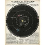 Preyssinger, Ludwig: Astronomischer Bilder-Atlas