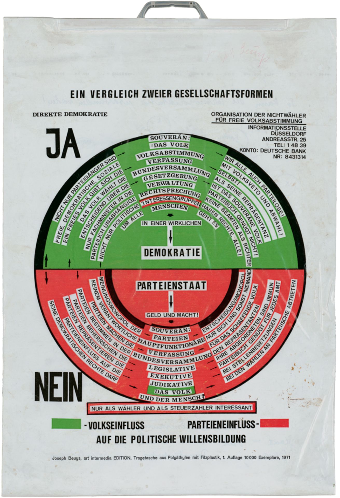 Beuys, Joseph: So kann die Parteiendiktatur überwunden werden 