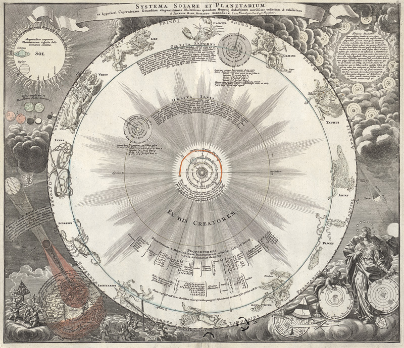 Homann, Johann Baptist: Systema solare et planetarium ex hypothesi