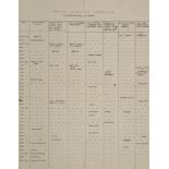 A typed single sheet itinerary/timetable for the British Antarctic Expedition movement of RYS Terra