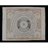 Celestial map, Johann Gabriel (1677-1750) circa 1742,  Astronomia Comparativa, hand coloured, 72cm x