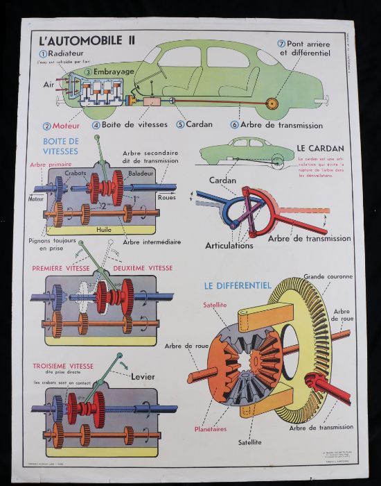 Collection of six French 1960's - 70's Educational Coloured Posters printed by Editions Rossignol, - Image 3 of 12