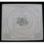 Johann Baptist Homann, "MOTUS IN COELO SPIRALES", coloured celestial chart, with central depiction