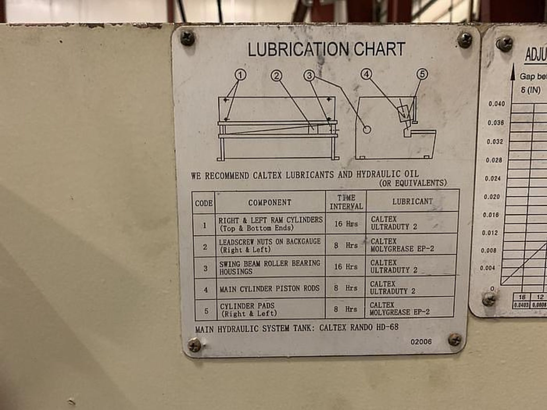 U.S. INDUSTRIAL MACHINERY SHEAR, MODEL US 1025 10' X .25 - Image 7 of 9