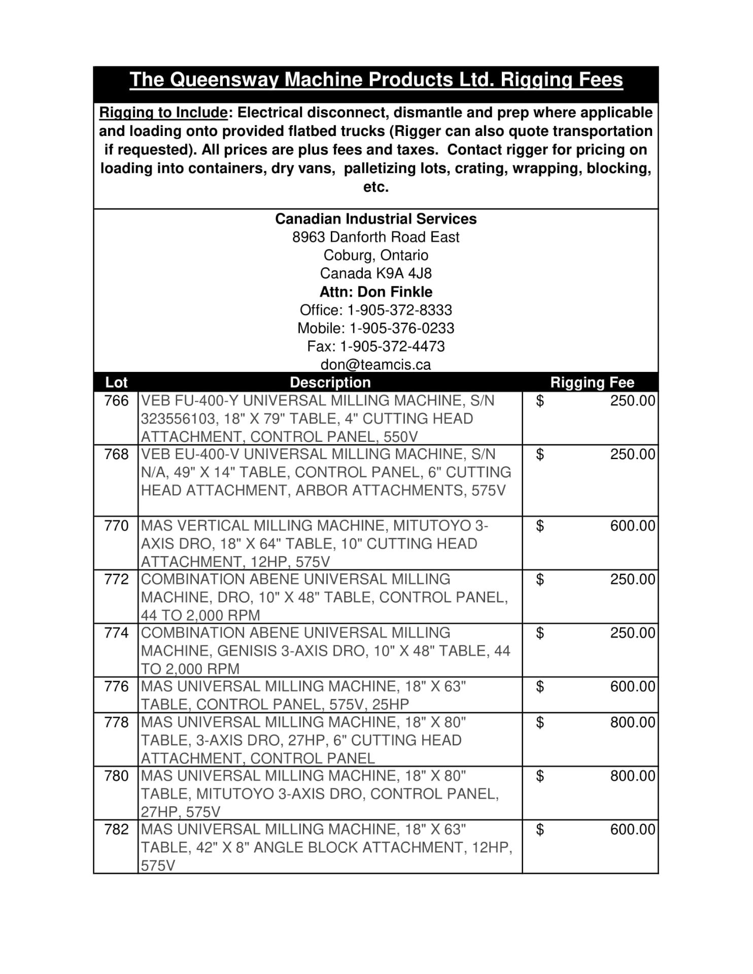 EXCLUSIVE RIGGING INFORMATION - Image 14 of 16