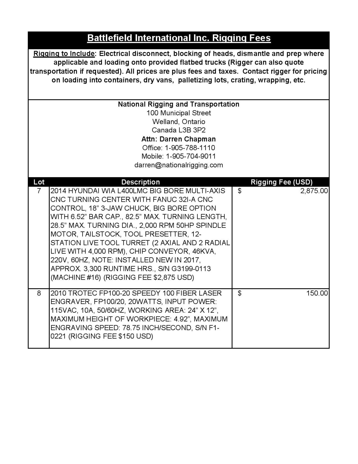 EXCLUSIVE RIGGING INFORMATION - Image 3 of 5