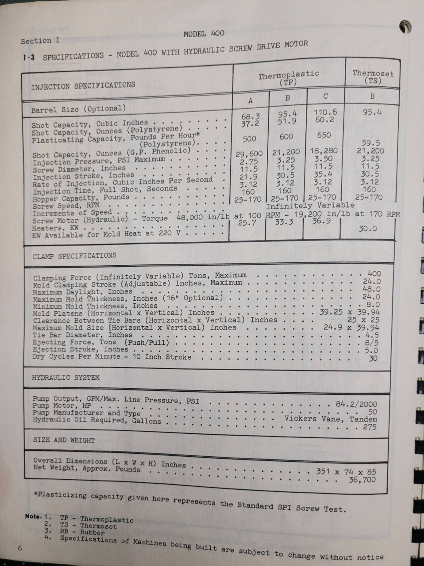 1986 HPM 400-TP-20 400-Ton Thermo Plastic Injection Molding Press - Image 40 of 40