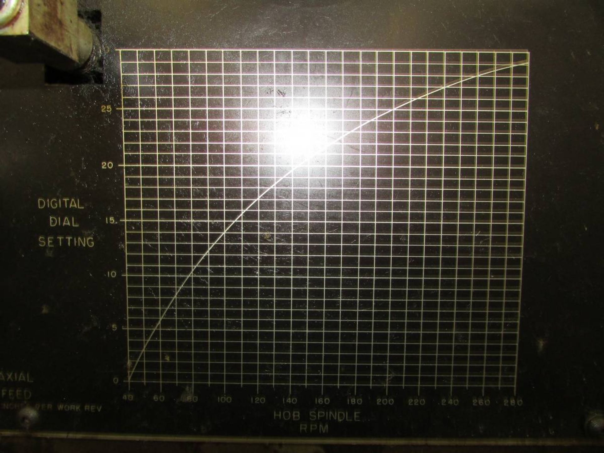 Barber Colman 16-10 Universal CNC Gear Hobbing Machine - Image 10 of 22