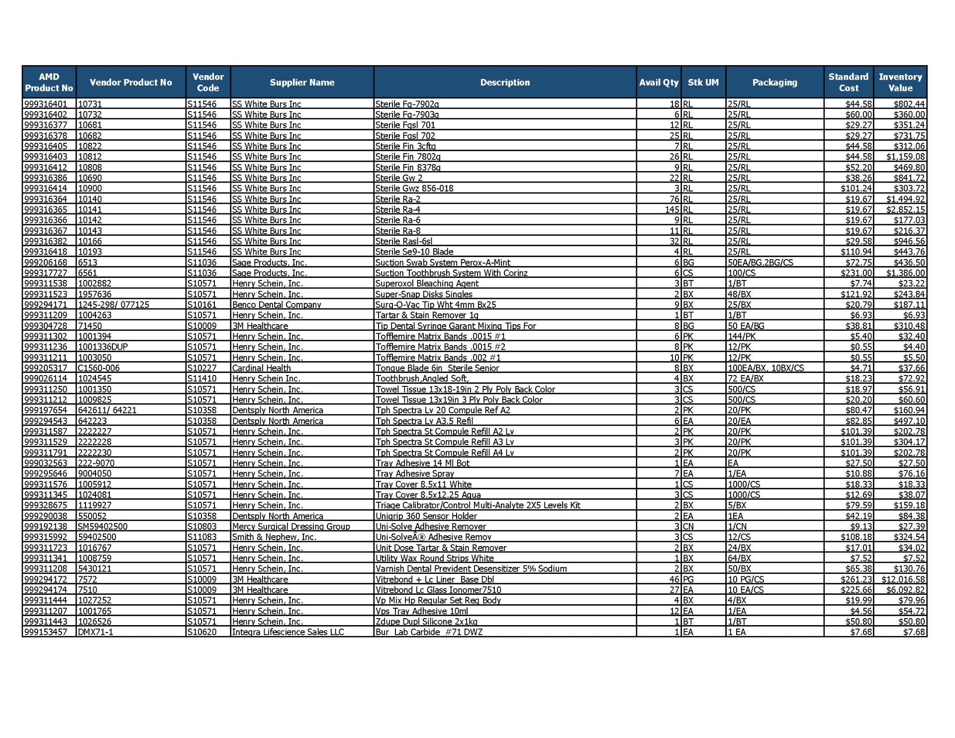 Lot of Dental Inventory - Image 4 of 4