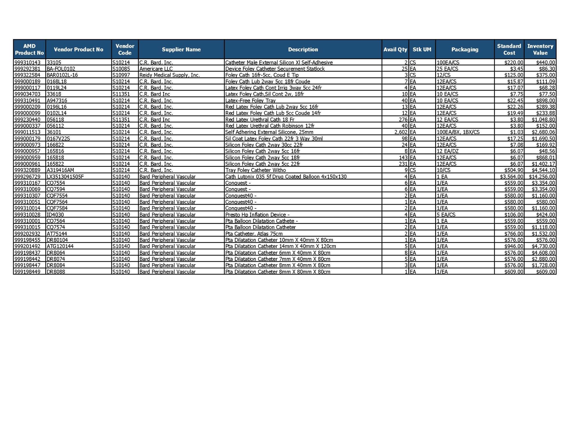 Lot of Catheter Inventory - Image 5 of 5