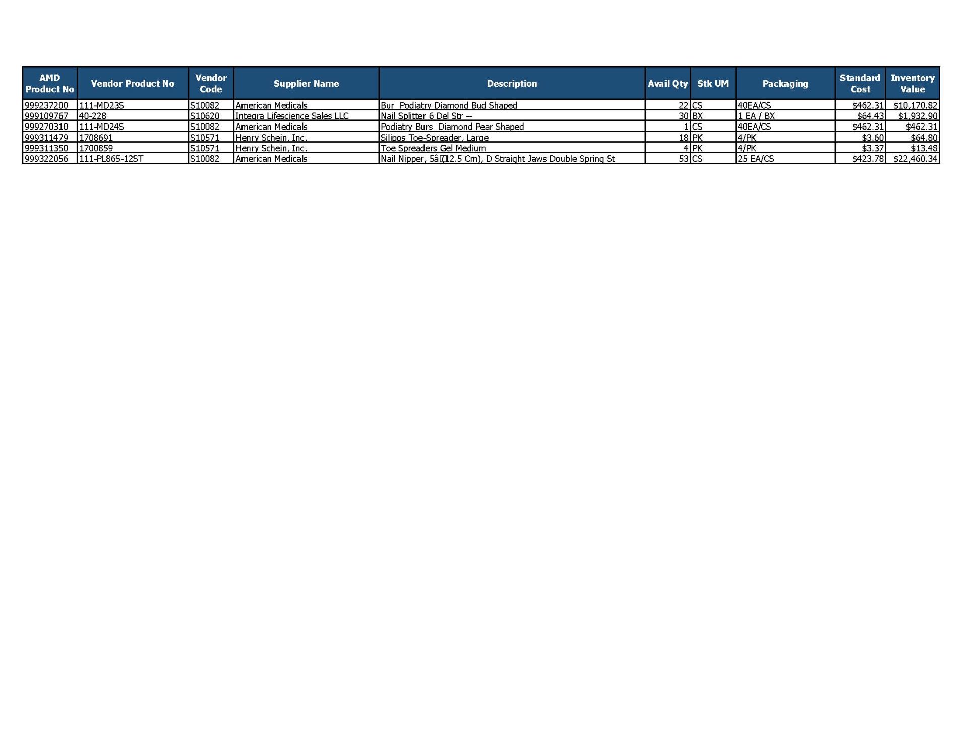 Lot of Podiatry Inventory