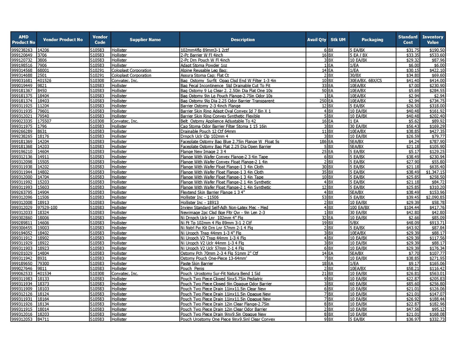 Lot of Surgical-Ostomy supplies Inventory