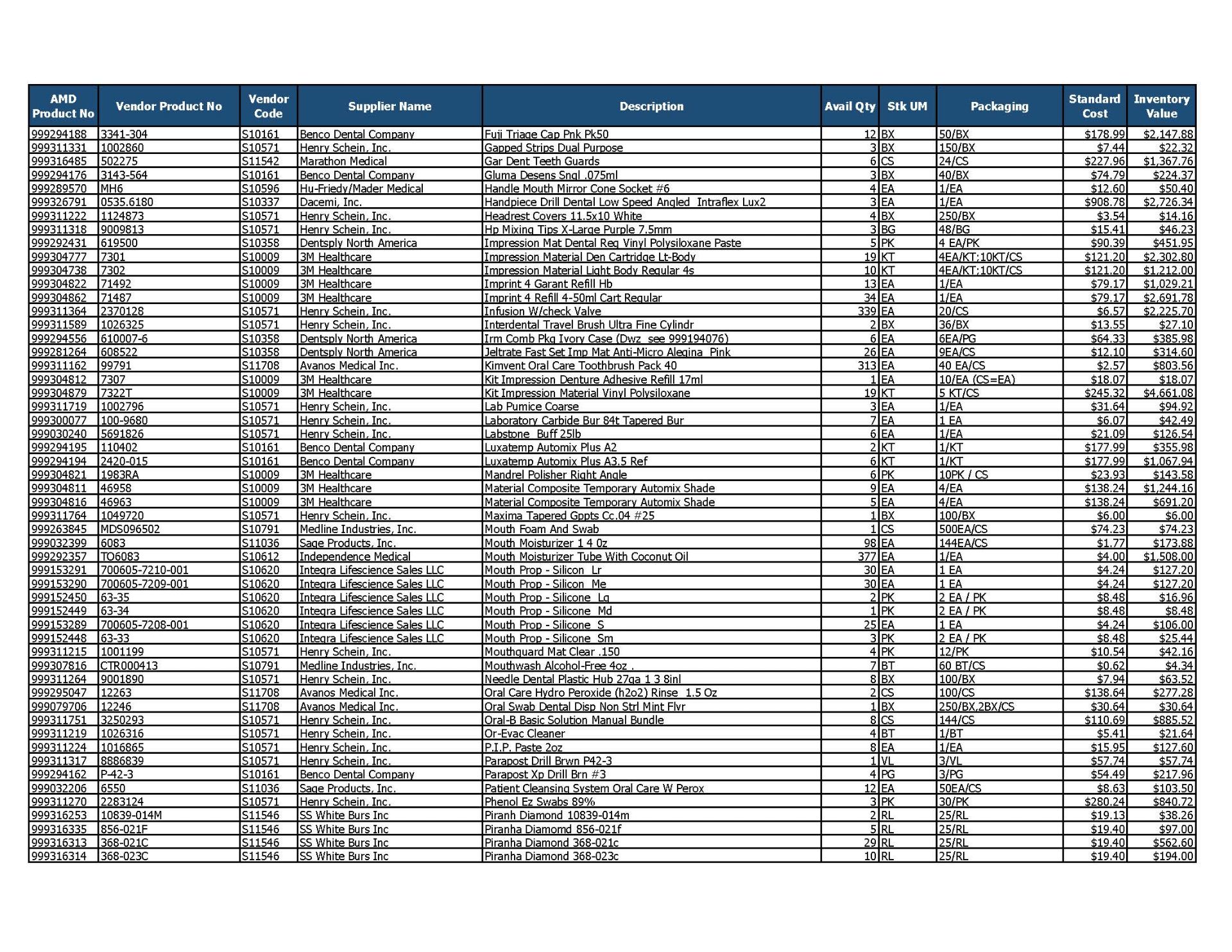 Lot of Dental Inventory - Image 2 of 4