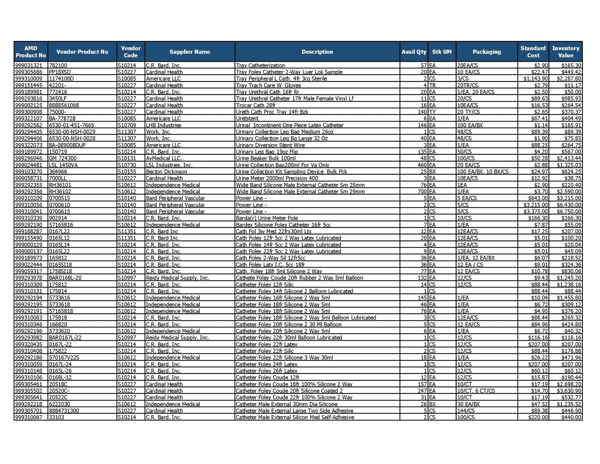 Lot of Catheter Inventory - Image 4 of 5