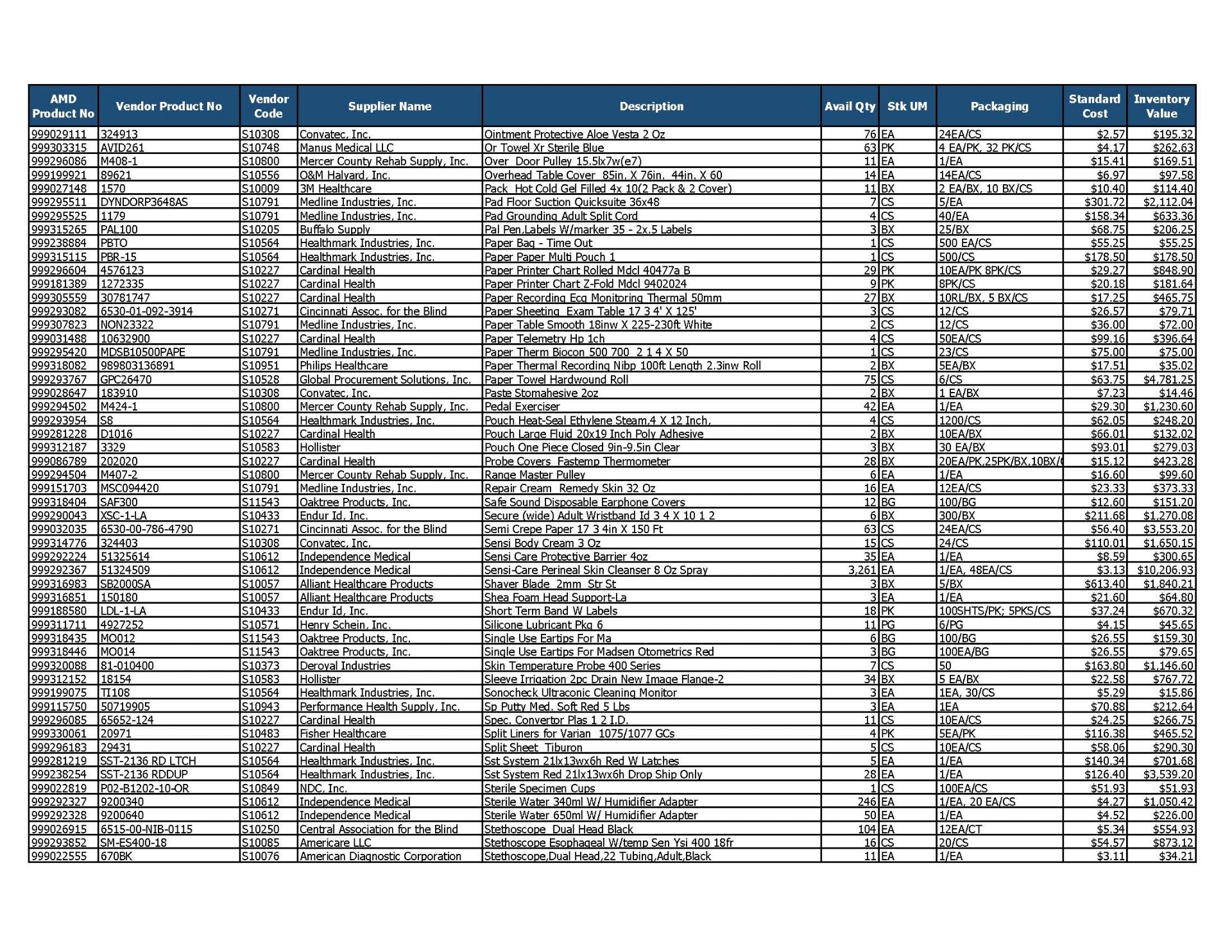 Lot of General Supplies Inventory - Image 3 of 4