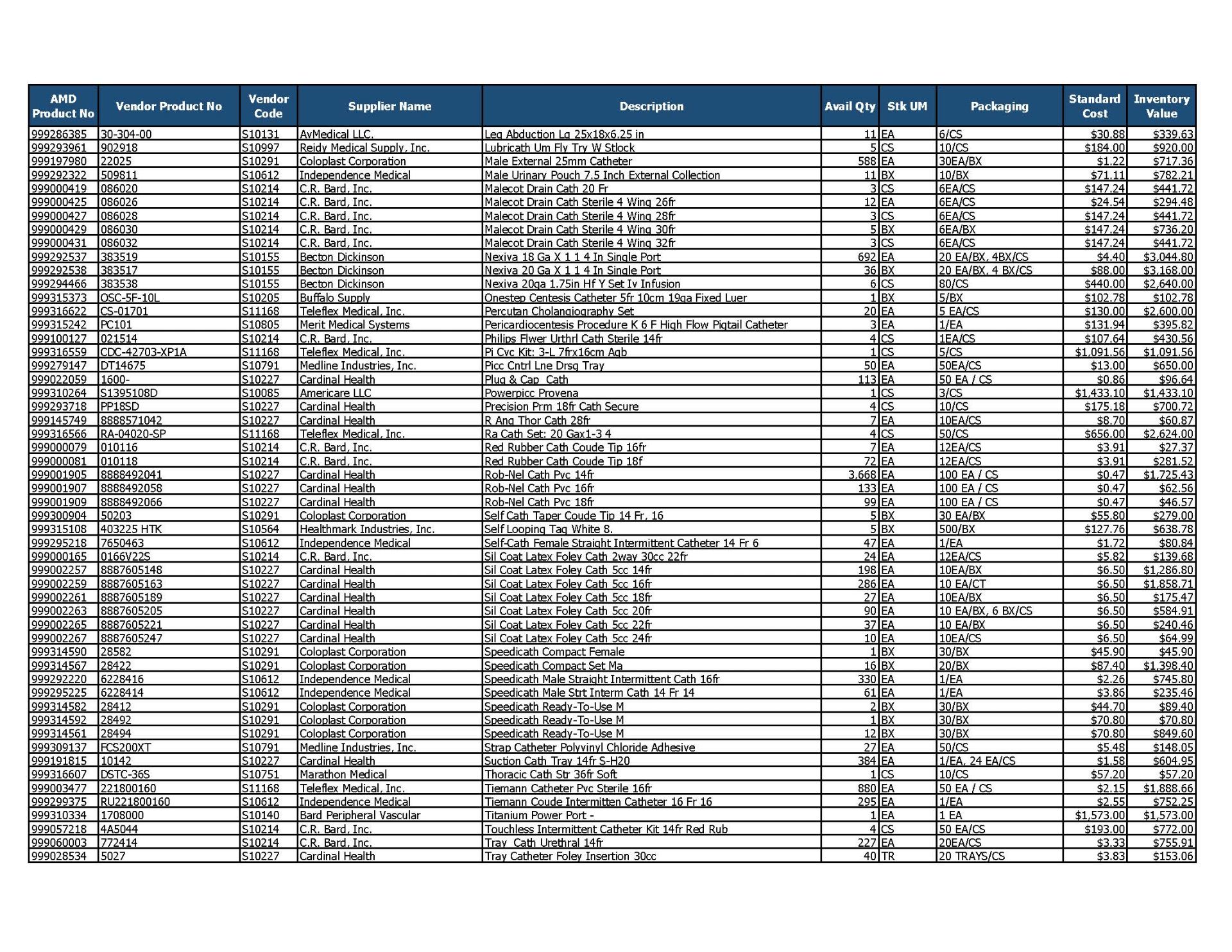 Lot of Catheter Inventory - Image 3 of 5