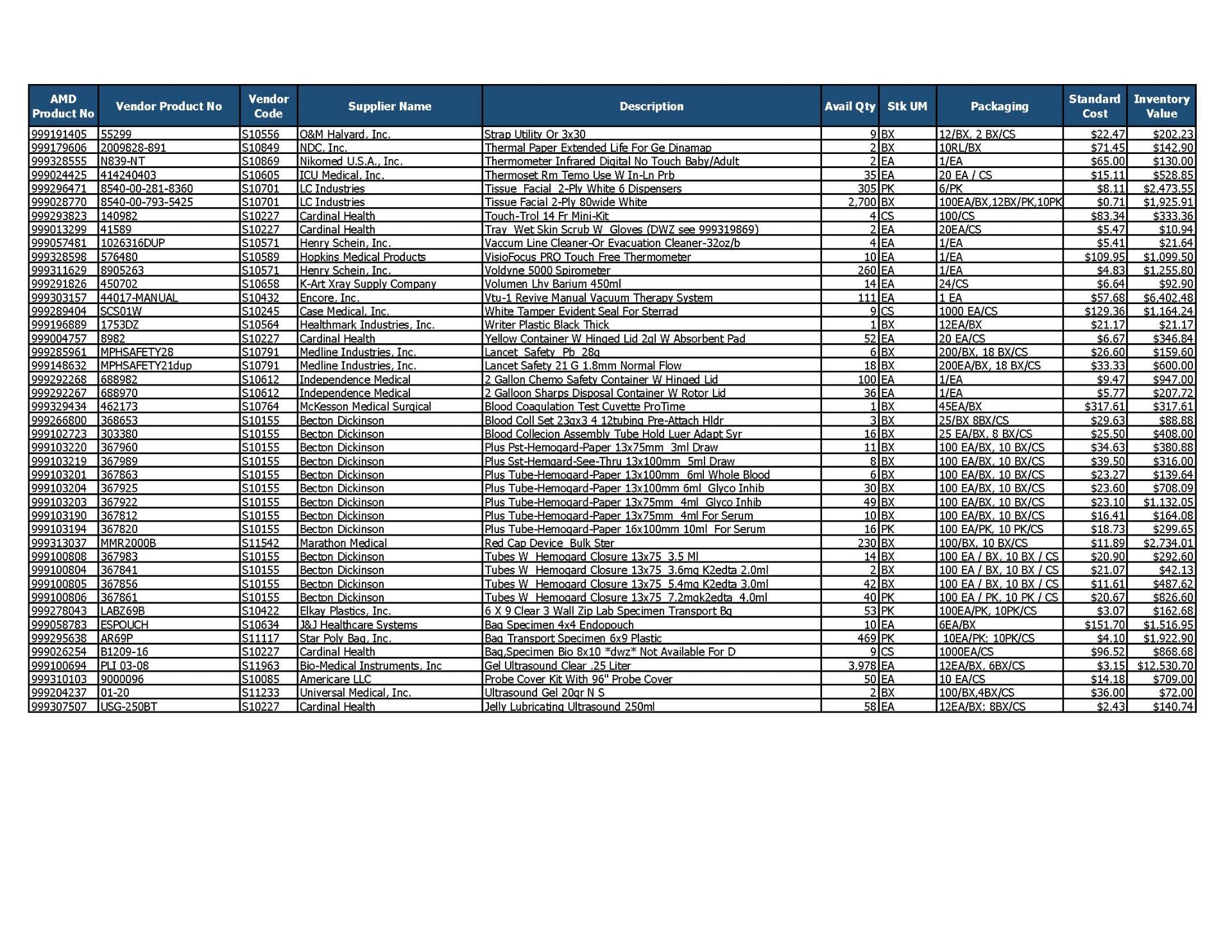 Lot of General Supplies Inventory - Image 4 of 4