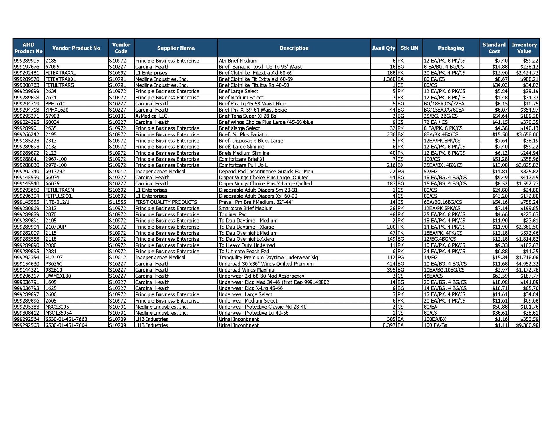 Lot of Incontinent Inventory