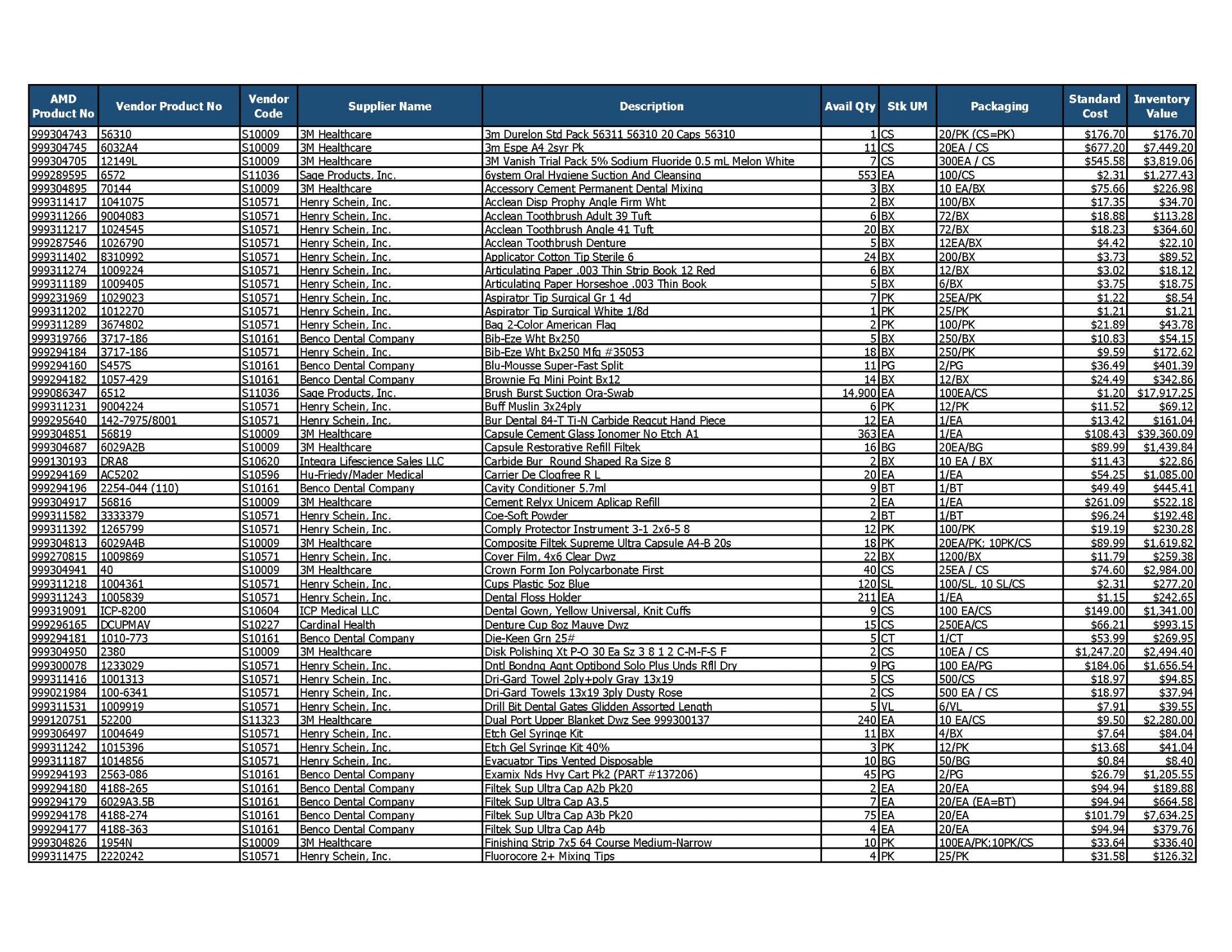 Lot of Dental Inventory