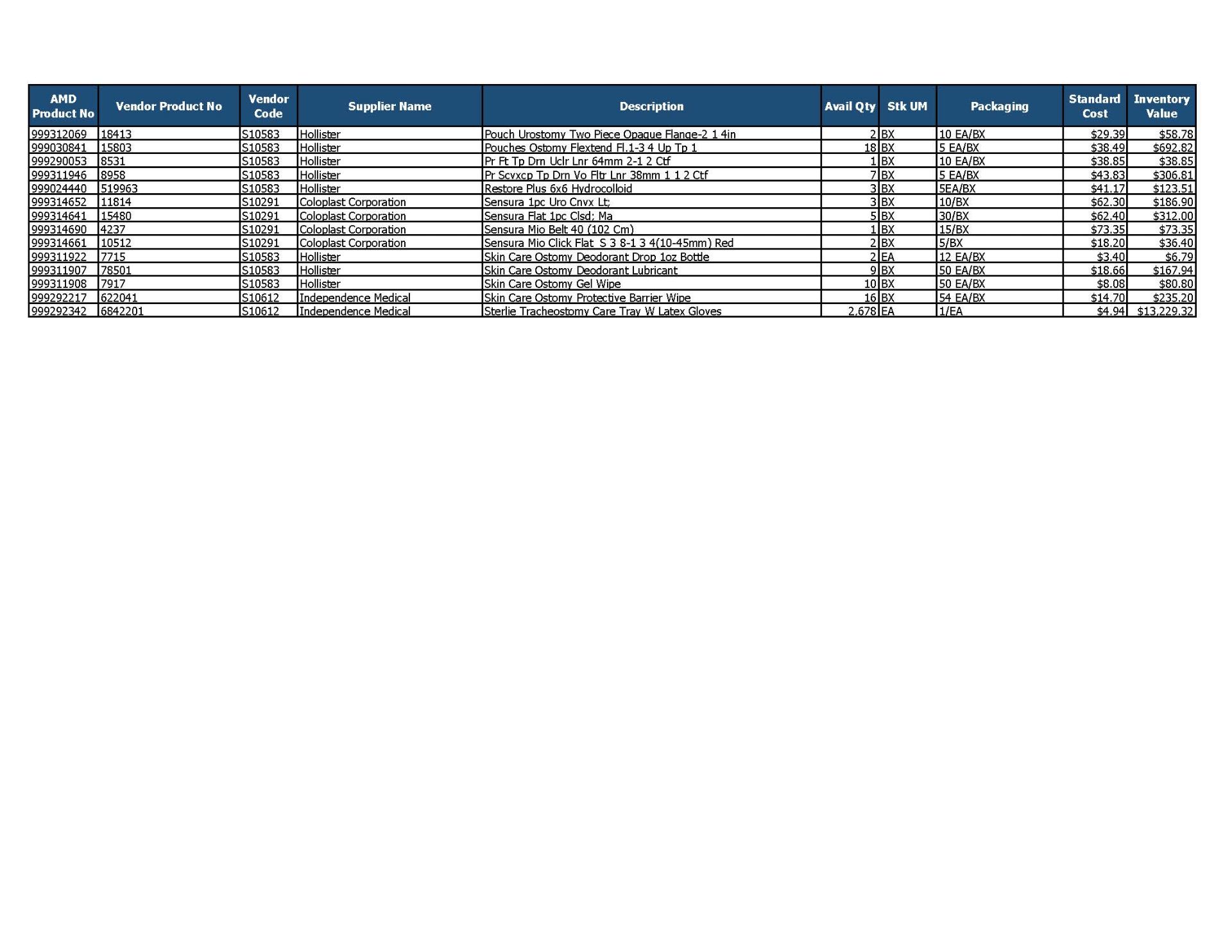 Lot of Surgical-Ostomy supplies Inventory - Image 2 of 2