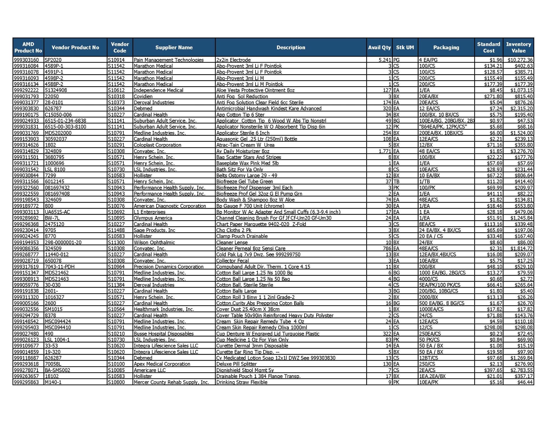 Lot of General Supplies Inventory