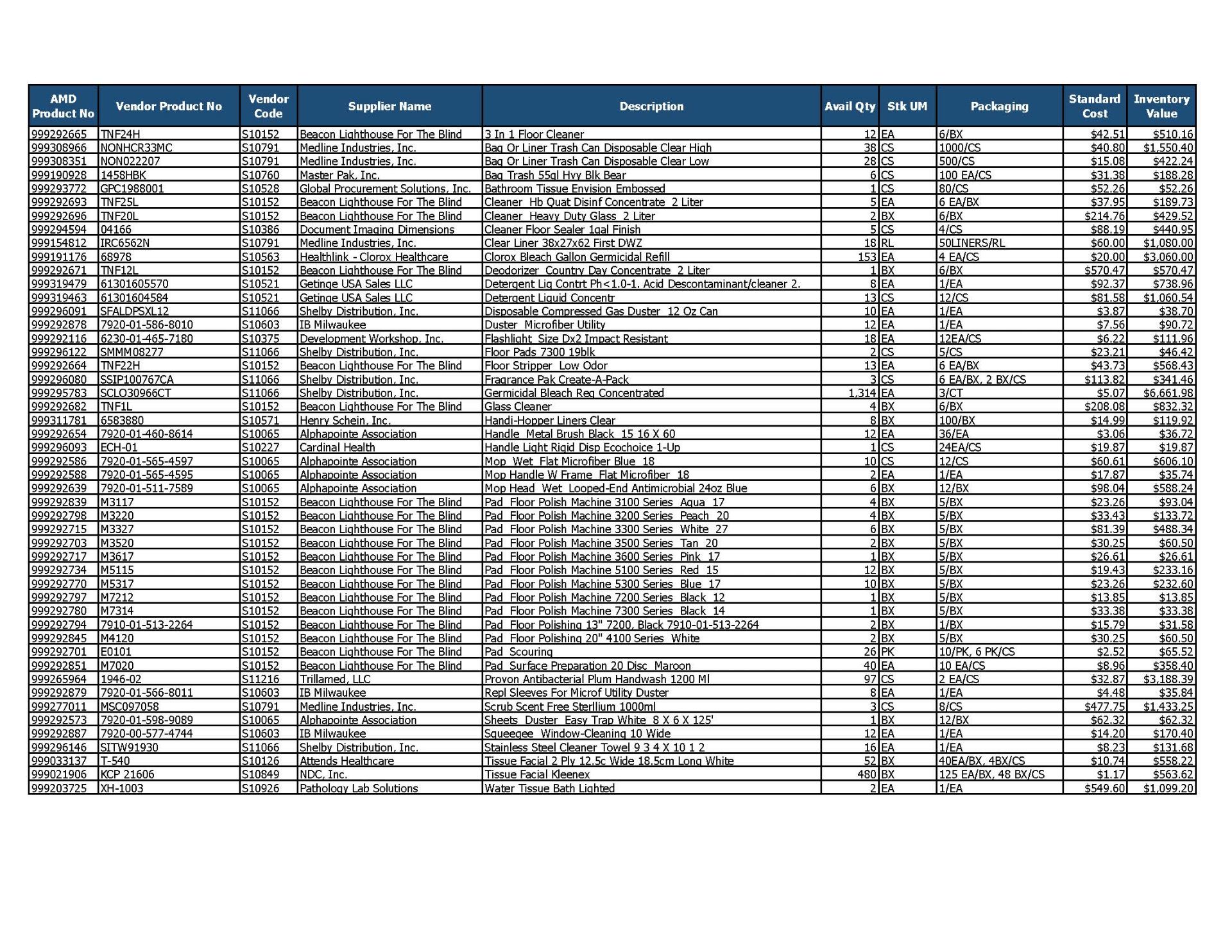 Lot of Maintenance & Janitorial Inventory