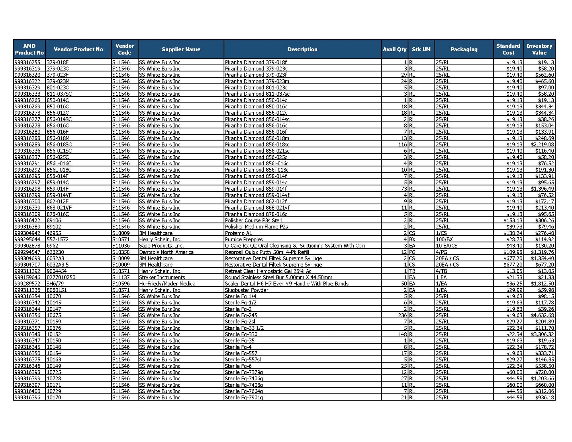 Lot of Dental Inventory - Image 3 of 4