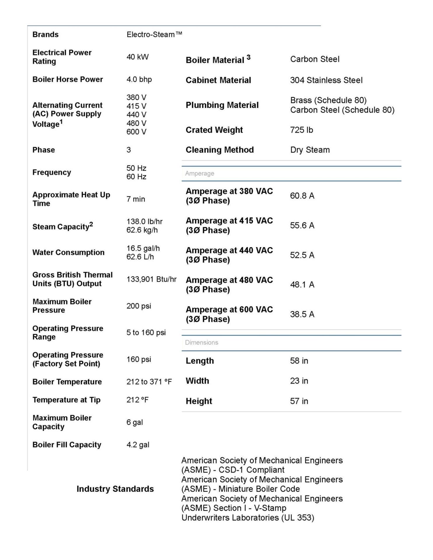 2017 ELECTRO-STEAM EAG LG-40 Eagle Series electric steam washer ser.42061, 40KW, MPSI 200, 600V - Image 7 of 13