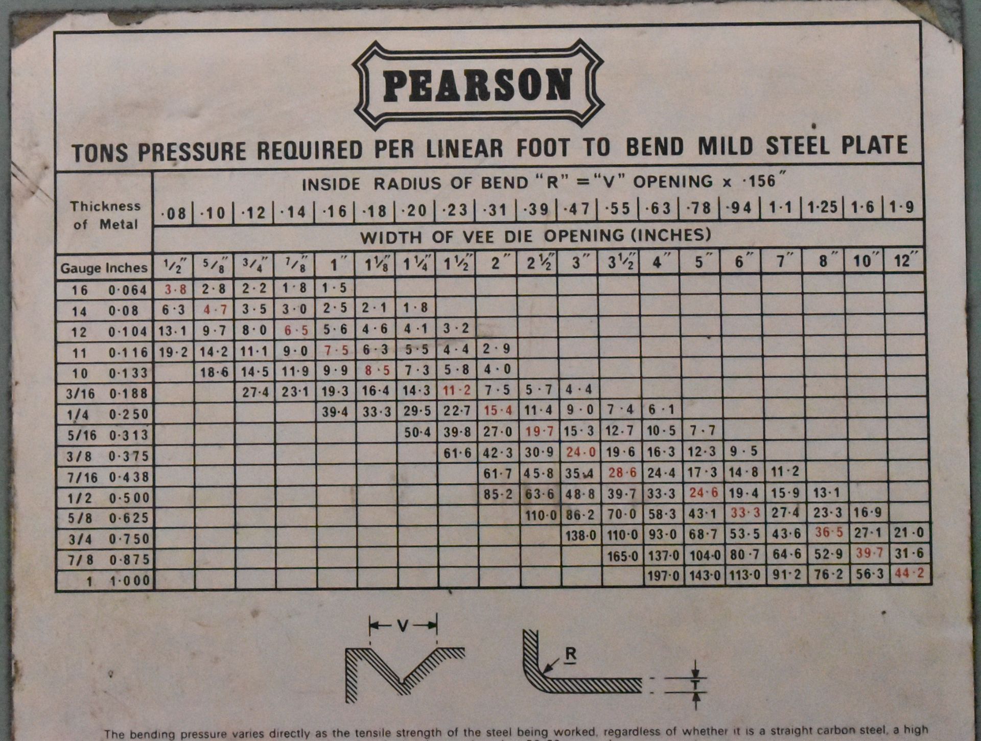 PEARSON HYDRAULIC BRAKE PRESS WITH 175 TON CAPACITY, 147" OVERALL BENDING LENGTH, 122" BETWEEN - Image 8 of 9