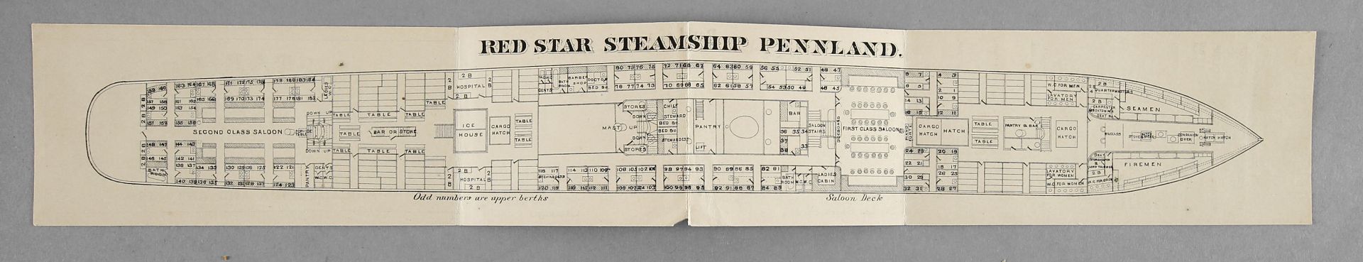 Decksplan des Passagierdampfers 'Pennland' der 'Red Star Line'
