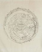 Ɵ CONSTANTINOPLE PANORAMA: BARKER, HENRY ASHTON.. . . EIGHT VIEWS FORMING A PANORAMA. . . [1813]