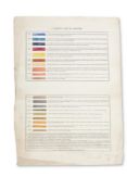 JOHN VARLEY (1778-1842), J. VARLEY'S LIST OF COLOURS