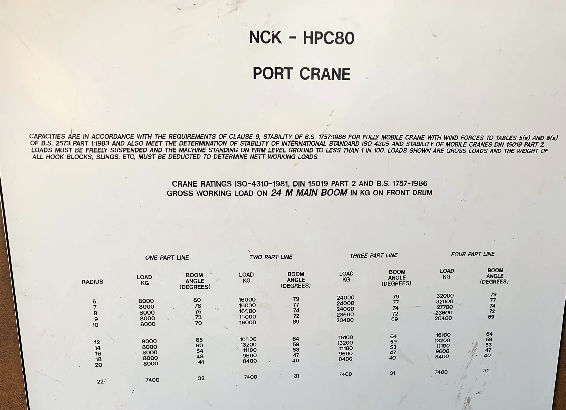 NCK HPC-80 Port Crane - Image 8 of 18