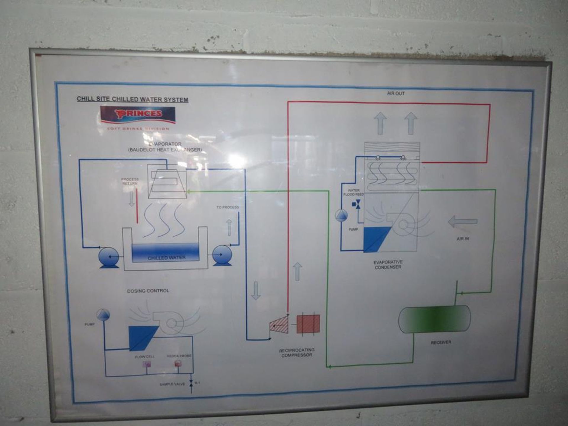 Ammonia Refrigeration Plant inc 2x Sabroe 8 Cylinder Compressors, Baudelot Heat Exchanger, Condense - Image 2 of 12