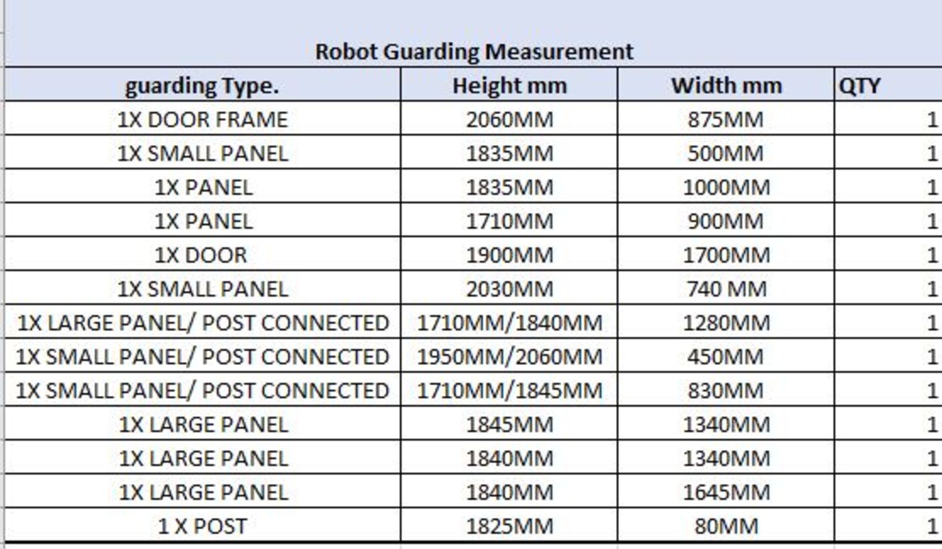 Qty Machine Safety Fencing - Image 2 of 2