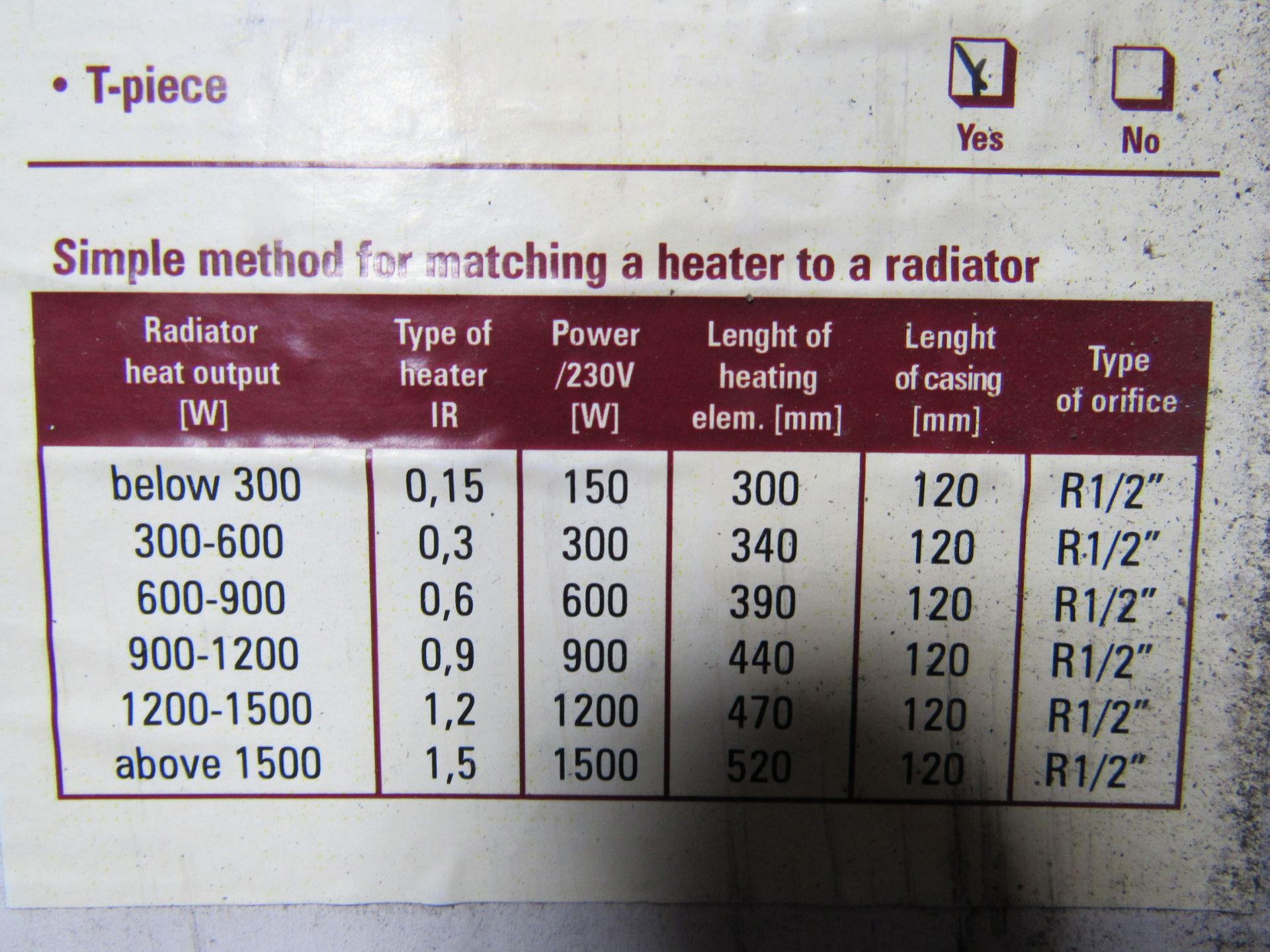 Approx. Quantity 13 Plus Electrical Heating Elements for Radiator / Towel Warmers. Qty 9 - IRM 300W, - Image 8 of 9