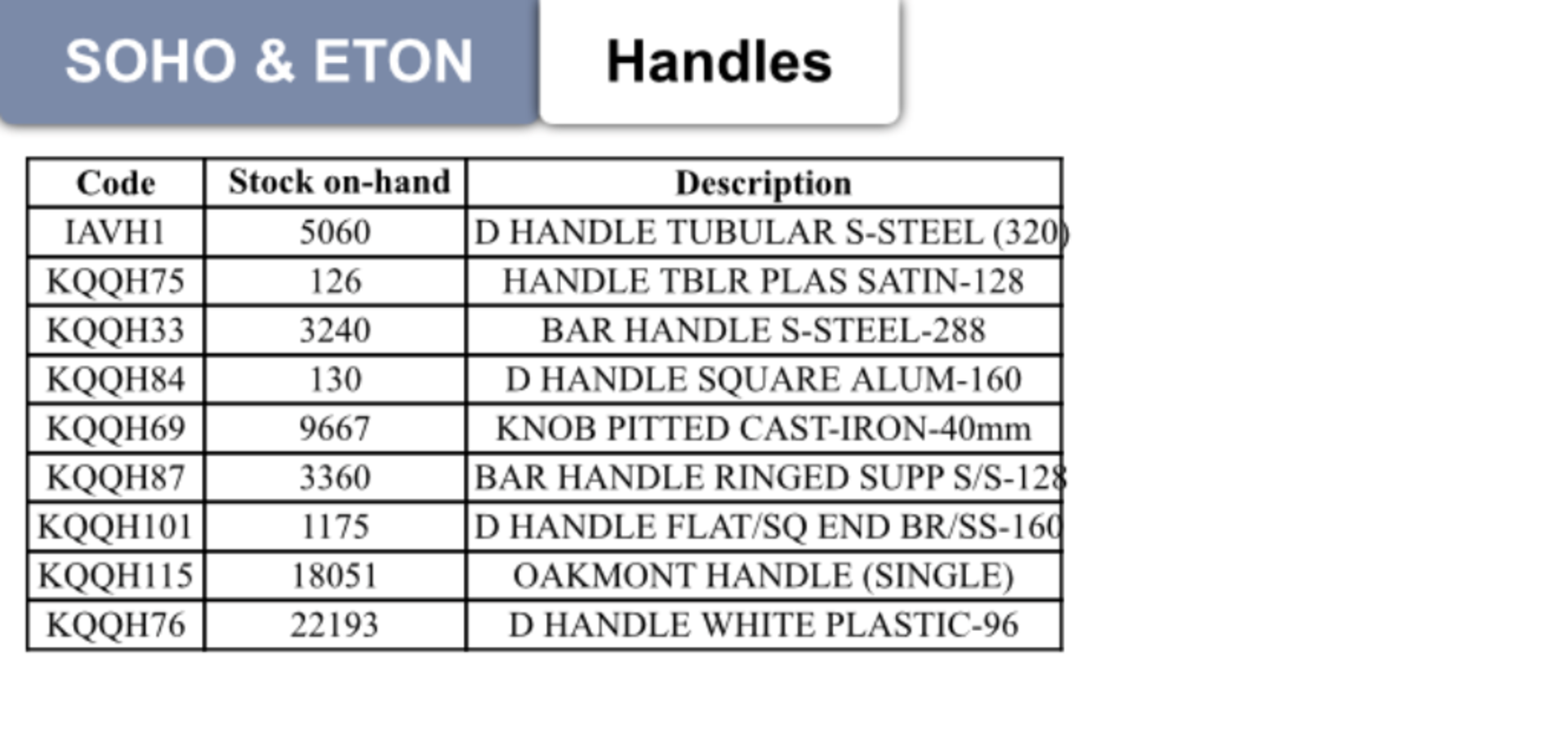 Approx. 63,000 various cabinet handles, end of range kitchen components. (approx. breakdown in - Image 2 of 3