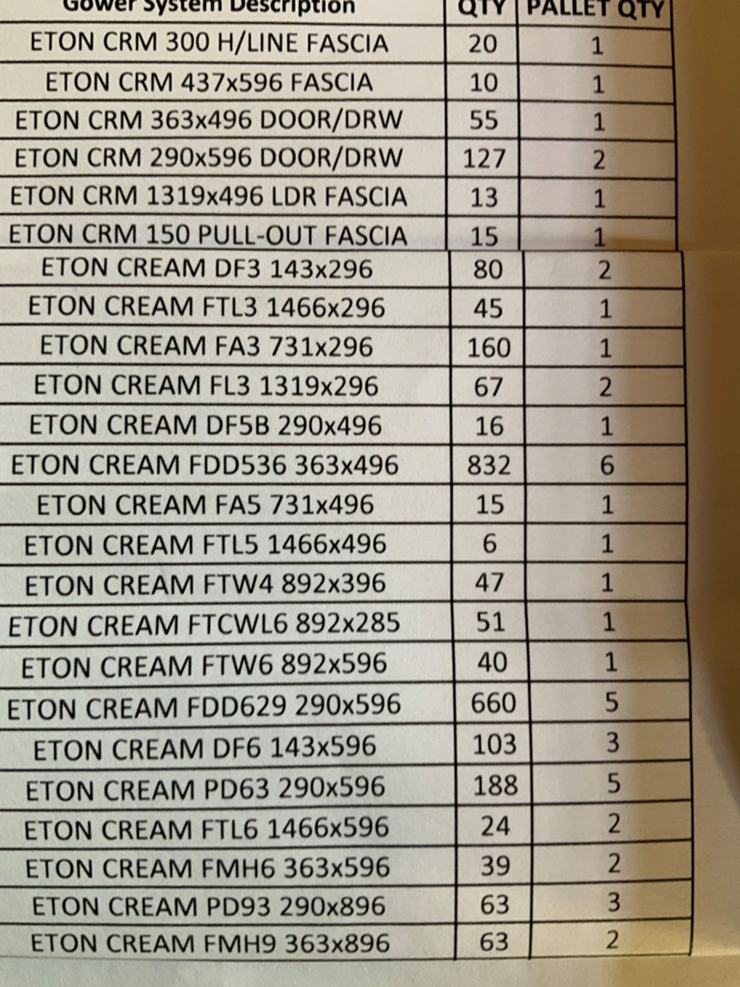 Cream gloss 2739 door / drawer fronts, end of rang - Image 3 of 3