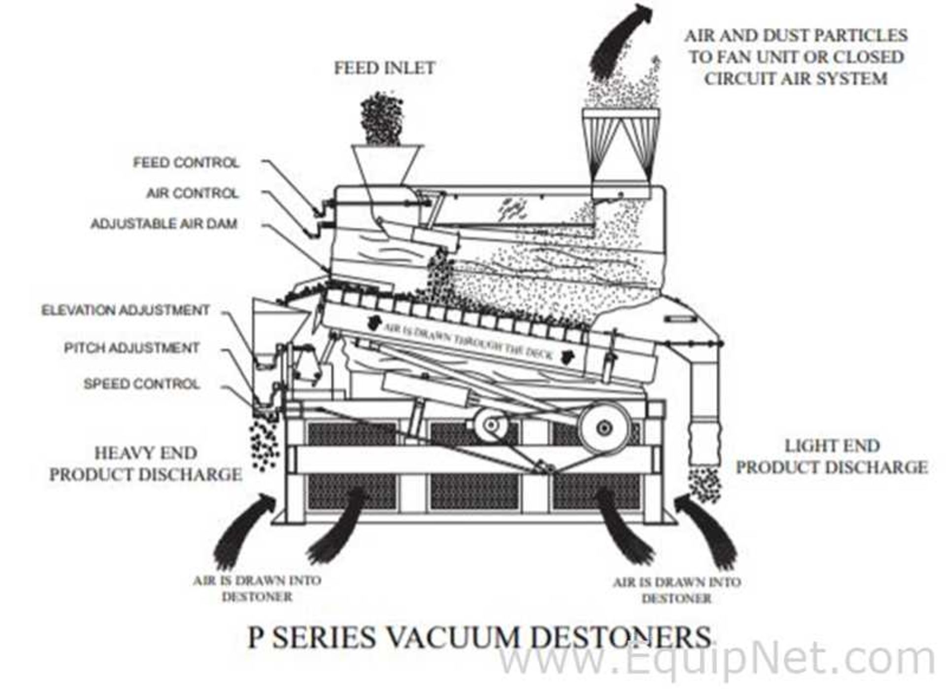 EQUIPNET LISTING #597070; REMOVAL COST: $0; MODEL: P8R; DESCRIPTION: Forsbergs Inc. P8R Vacuum - Image 6 of 6