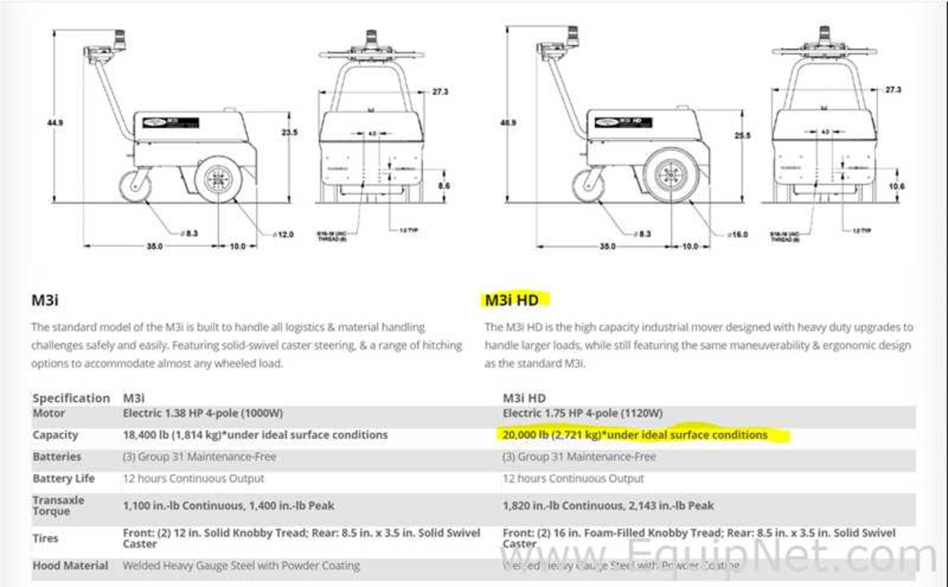 EQUIPNET LISTING #678248; REMOVAL COST: $0; MODEL: M3i HD; DESCRIPTION: Dane Technologies M3i - Image 13 of 13