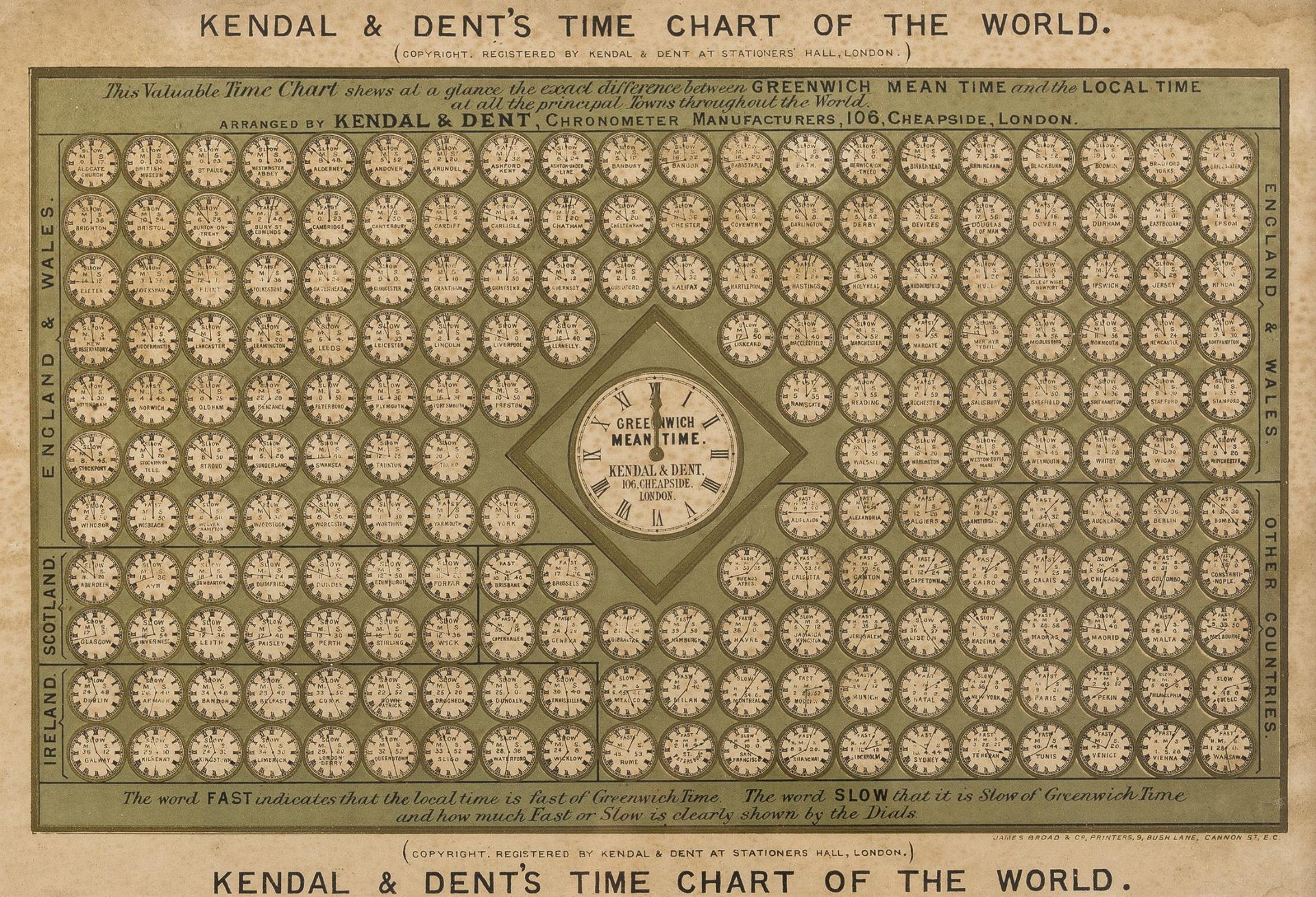 Horology Kendal & Dents Time Chart of the World James Broad & Co 1886