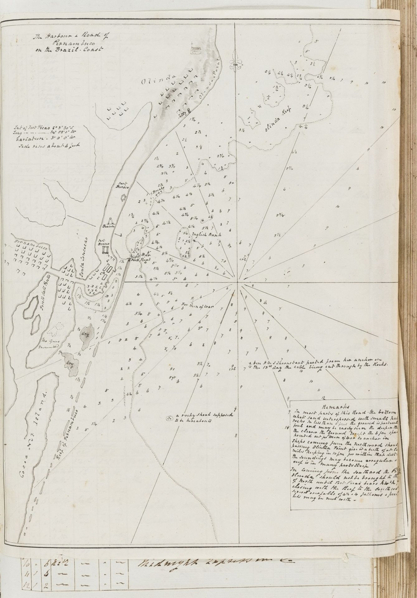 Royal Navy.- Malcolm (George John, Rear-Admiral) Log of the Proceedings of H.M.S... Inconstant... …