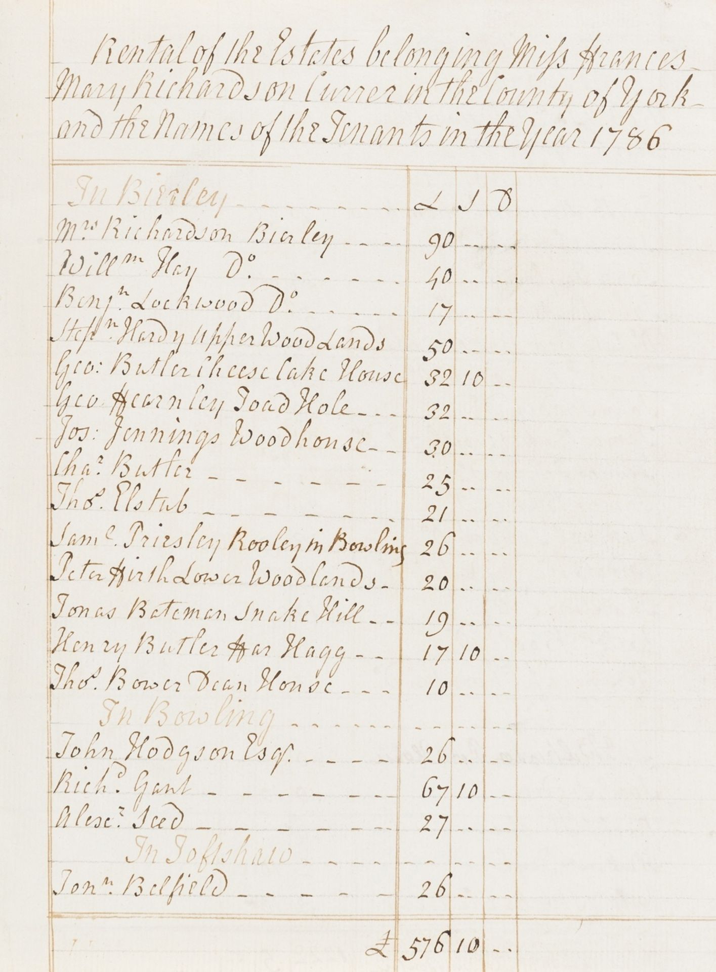 Currer (Frances Mary Richardson, book collector).- Rental of the Estates belonging Miss Frances …